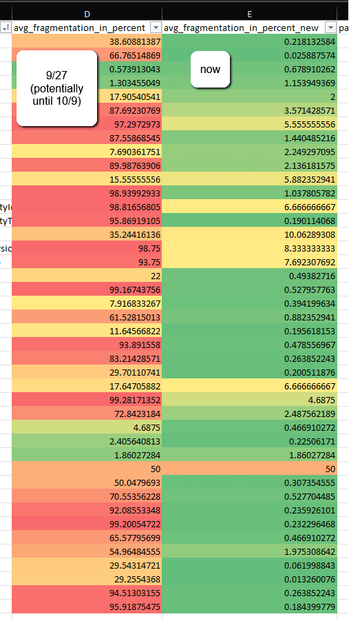 Sitecore Database Defragmentation
