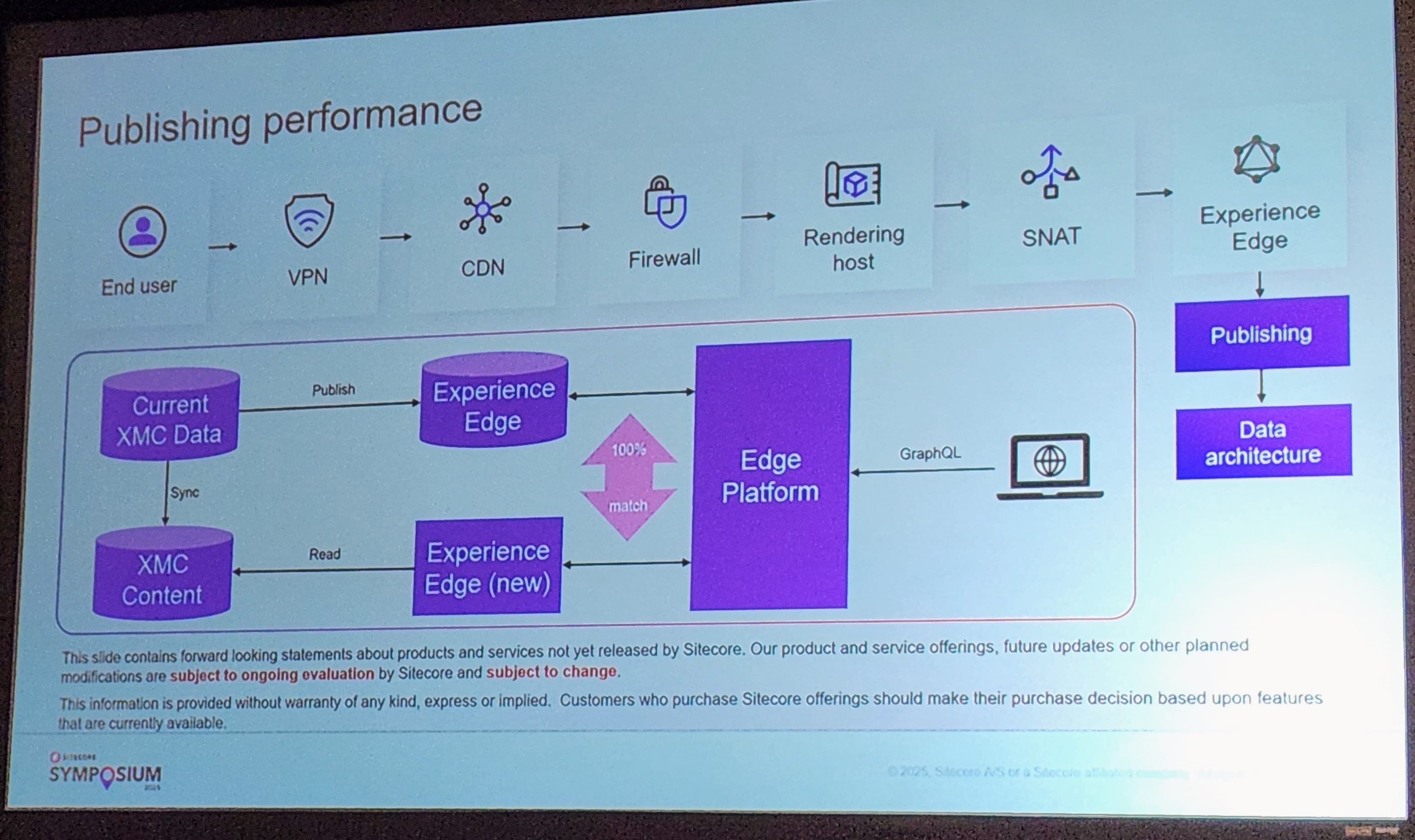 Sitecore product team discussing exciting roadmap publishing enhancements