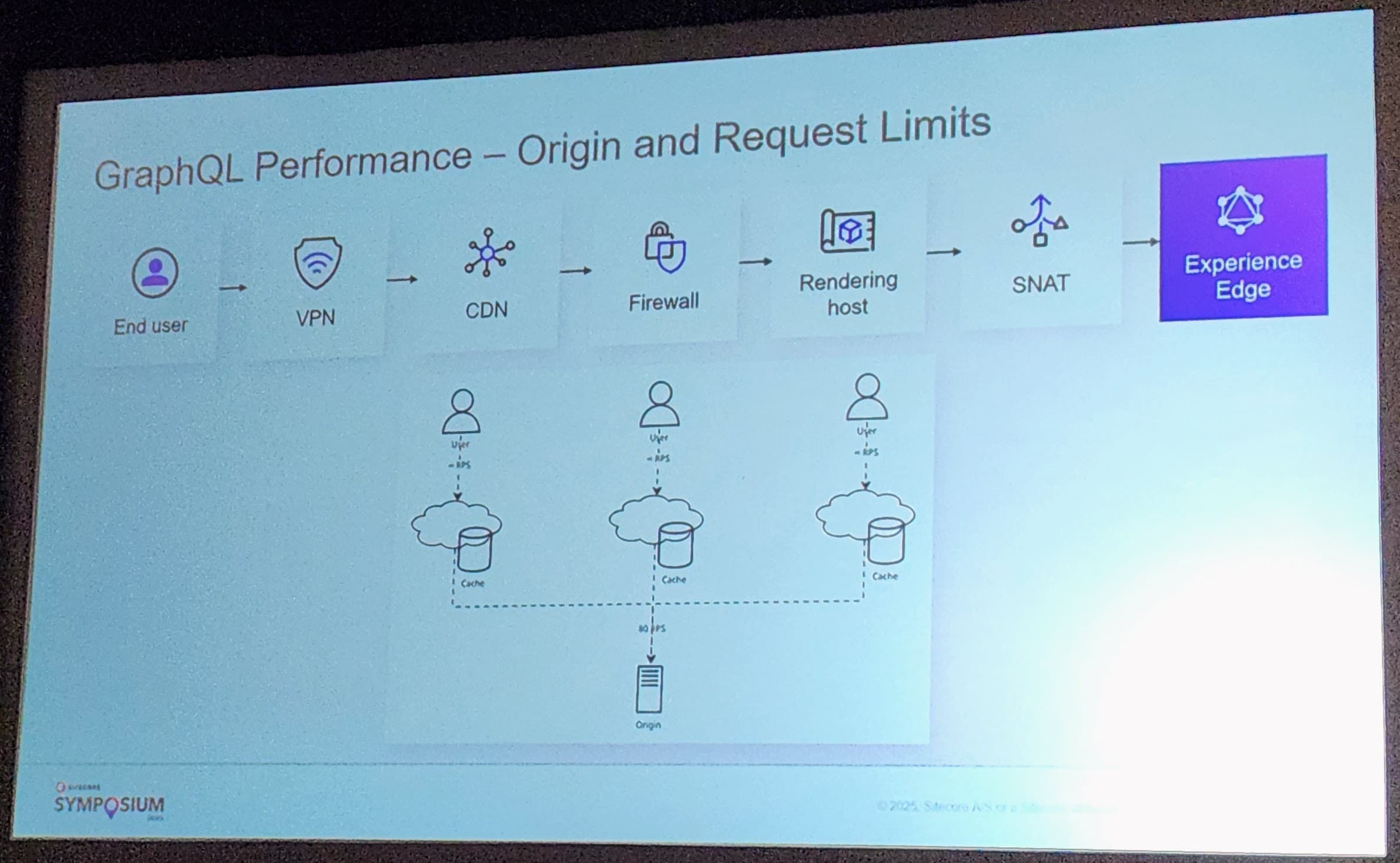 Sitecore product team discussing GraphQL performance optimizations and best practices