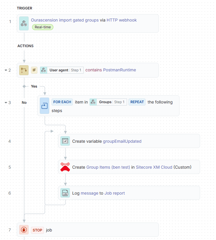 Creating a Sitecore Connect Push Webhook Recipe to Sitecore AI